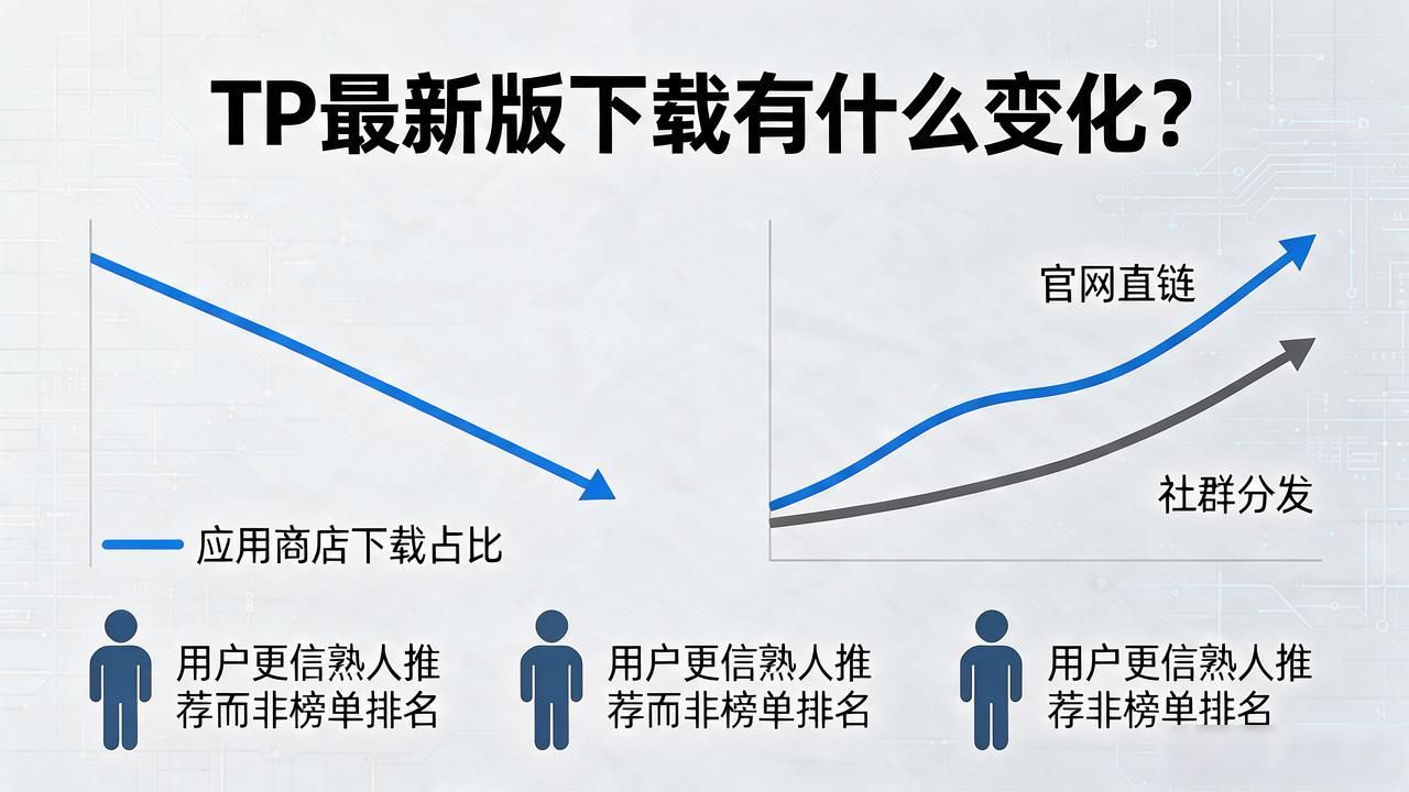 TP最新版下载有什么变化？2026行业趋势与市场走向