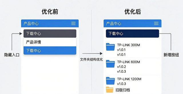 如何在TP官方网站下载中进行结构优化_优化结构是什么意思_结构优化软件