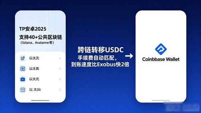TP安卓2025钱包与其他钱包的对比分析_钱包app安全可靠吗_钱包版本