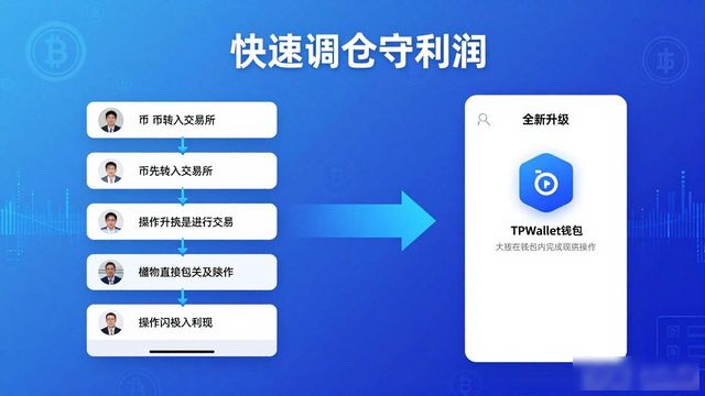 TPWallet怎么优化资产配置？这5招很实用