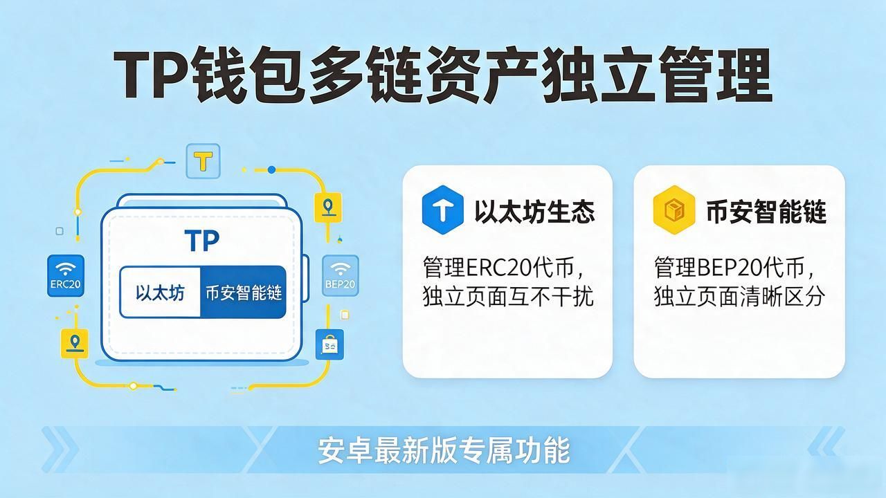 TP钱包2025安卓最新版如何使用？轻松搞定多种数字资产