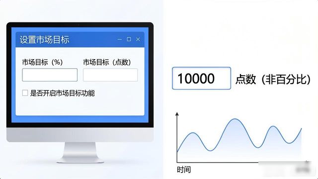 TP官网下载后怎么设置市场目标？一步步操作指南