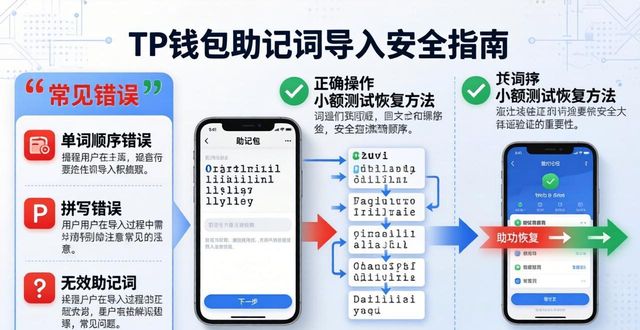 tp钱包导入助记词正确方法_导入钱包助记词格式_钱包助记词词库