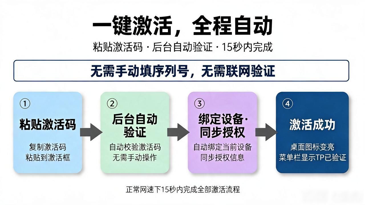 TP正版下载后怎么一键激活？全流程拆透，照着做不踩坑