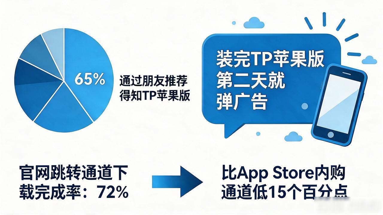 2025年TP官网下载苹果版的市场动态与用户调研_官网跳转App Store审核收紧_2025年TP官网苹果版下载变化