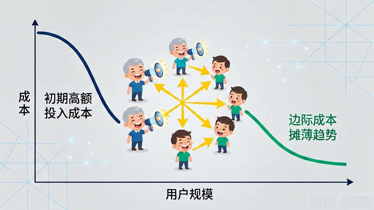 TP官方App值不值得做？市场前景分析
