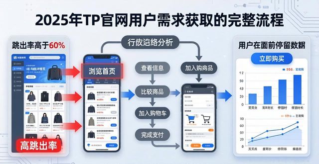 2025 TP官网最新版 用户需求获取步骤