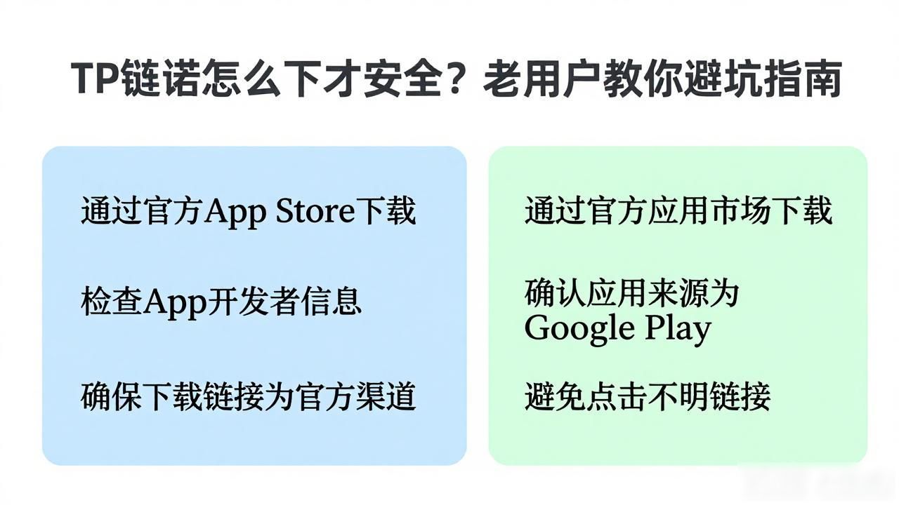 TP钱包官方网站下载_安全下载TP钱包APP的最佳实践_安全下载TP钱包APP