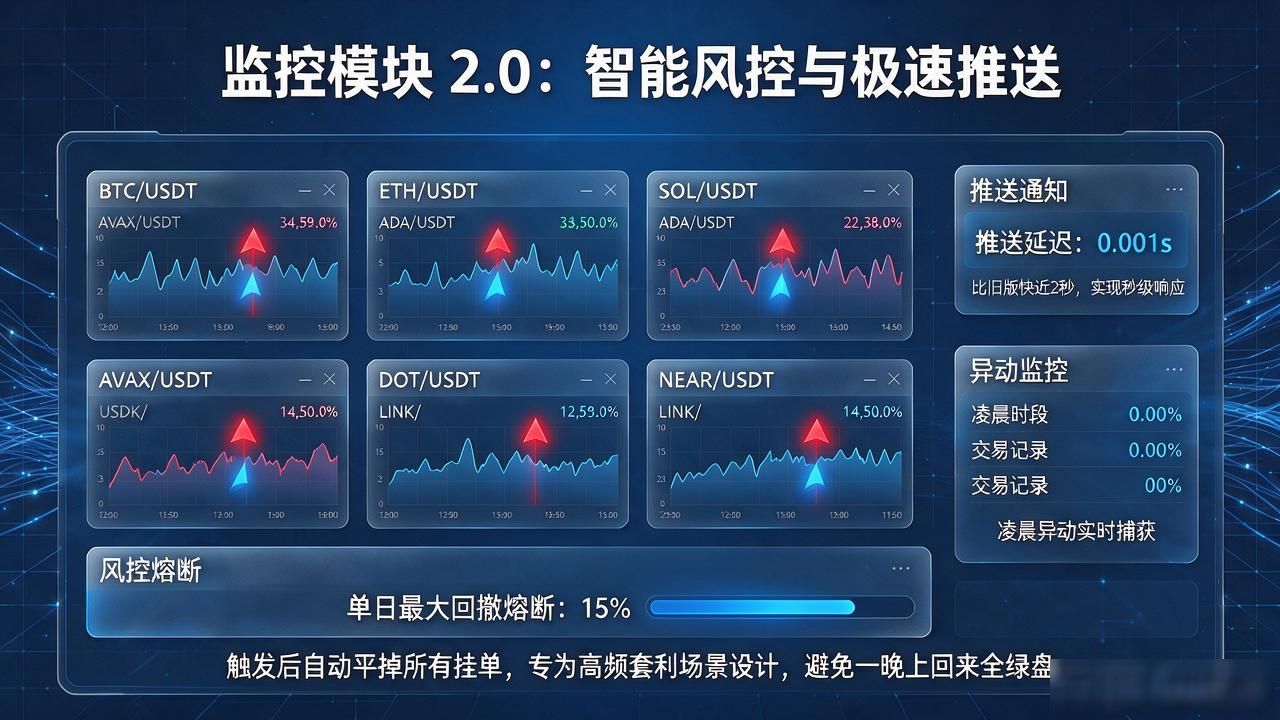 2025最新版安卓交易所App策略部署优化_智能网格策略可视化配置滑块_TP官网下载安卓最新版本2025的各项功能与应用典型