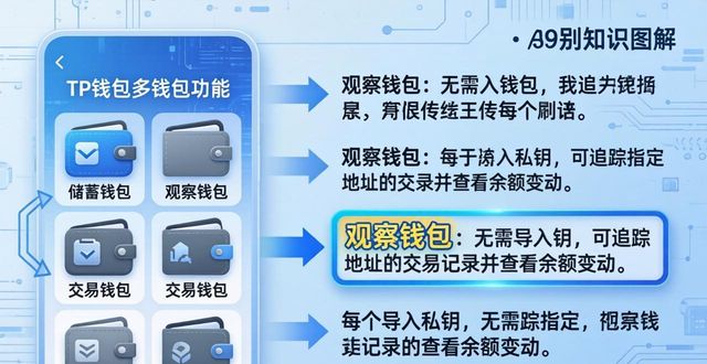 TP钱包多钱包功能详解：每个钱包各有何用？