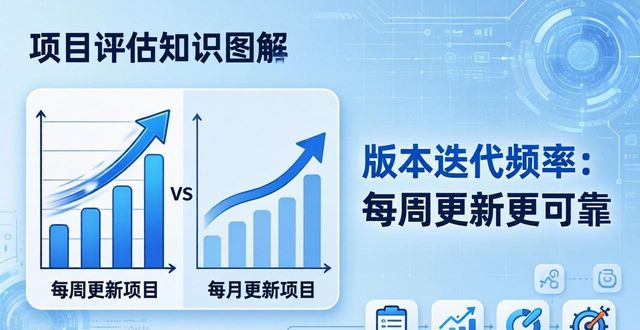 TP官网下载必看：2分钟学会项目评估