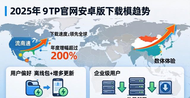 2025年TP官网安卓版下载：用户行为与趋势洞察