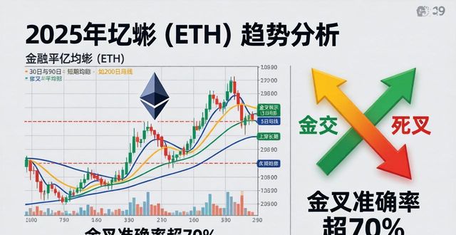 TPWallet历史数据：三步学会趋势分析
