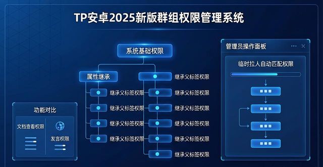 TP安卓2025新版实测：功能升级背后的技术硬货